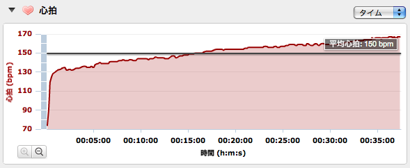 水泳革命ゼロポジション_d0060984_2247346.png