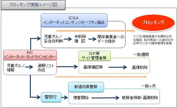 大手９社「ブロッキング」開始　collection 621_a0046462_734359.jpg