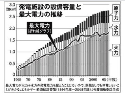 人間と環境への低レベル放射能の脅威 ペトカウ効果 1_c0139575_5411142.jpg
