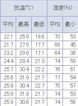 【今日の一枚】6日連続真夏日の夕暮れ_c0025115_19214773.jpg