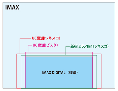 Imaxとimax Digital ほかの関東の映画館サイズなど Suzuki Riの道楽