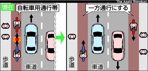 自転車レーンを走っても危険じゃねぇかよ って動画 自転車コギコギ日記