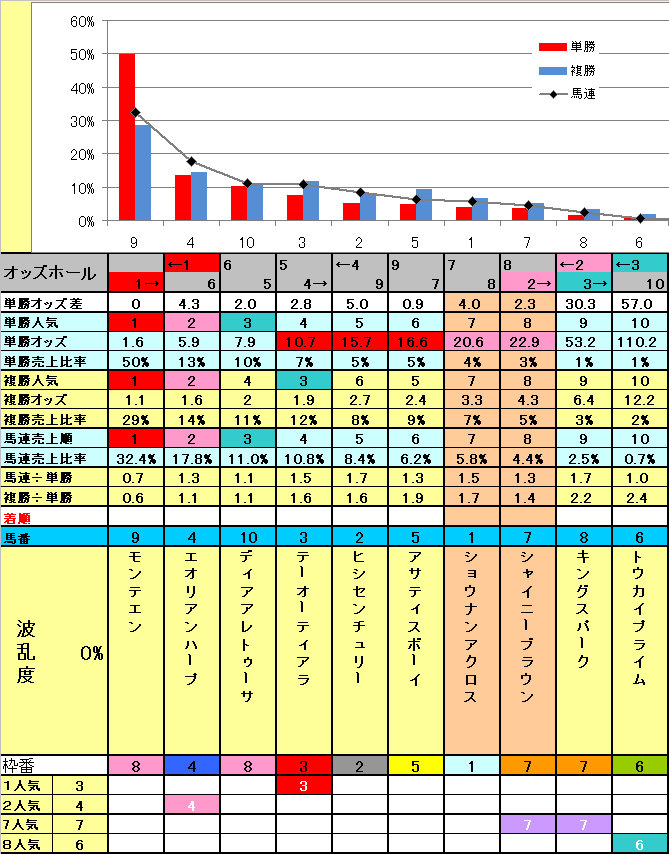 8.14当日フィボナッチ結果・検証_b0201522_2359296.jpg