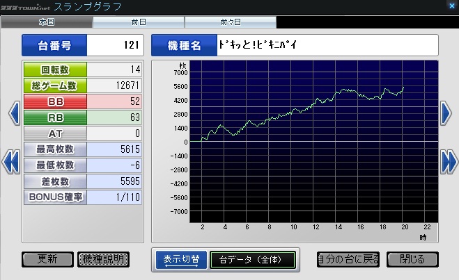 仕事なのに・・・_e0073125_221069.jpg