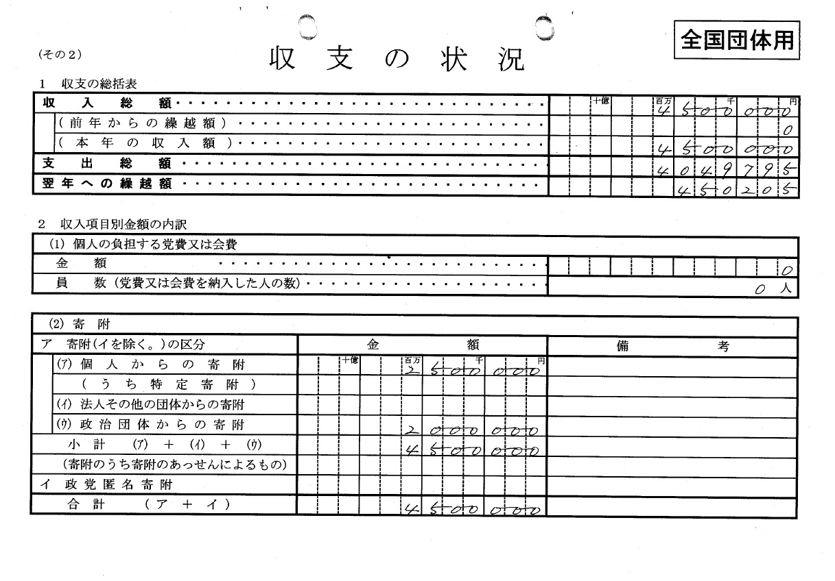 やはり北朝鮮と民主党の関係は国民に知られたくない模様_d0044584_15151960.jpg