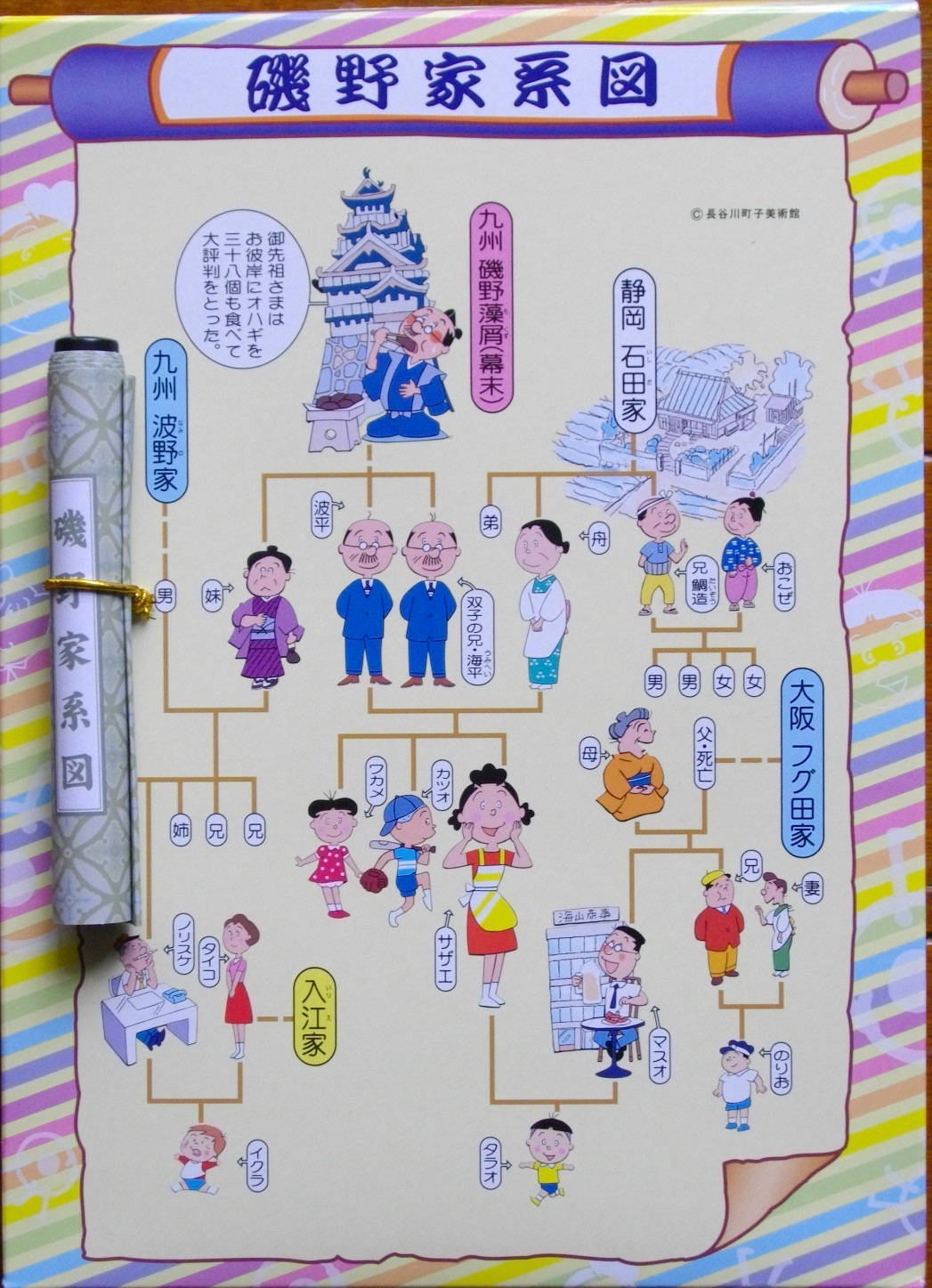 お取り寄せ サザエさん家系図巻物 その他 Guiacieneguilla Com お取り寄せ サザエさん家系図巻物 その他 Guiacieneguilla Com
