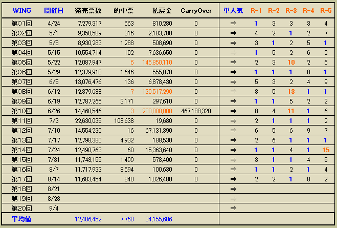  2138 ▼ＷＩＮ５は、ＲＦＣで考える。　＜ＷＩＮ５攻略＞　-21-_c0030536_2118438.gif