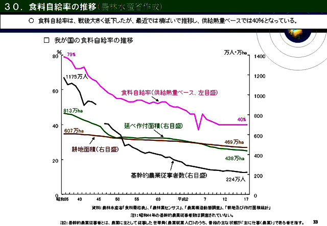 飢餓と疾病作戦:農村の破壊と独占_c0139575_21571543.jpg