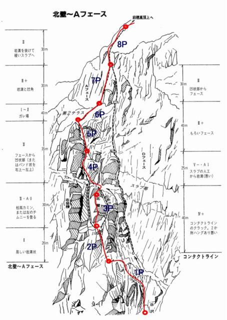 前穂高岳・東壁（北壁～Ａフェース）　day2 後編_b0050067_134482.jpg