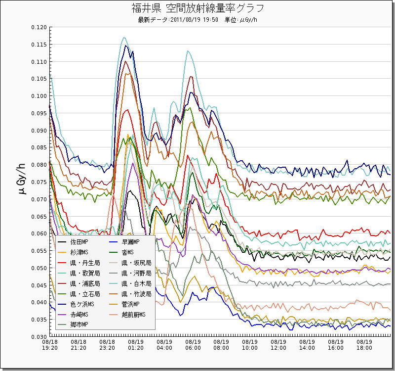 放射性物質拡散予想図と空間線量率測定結果 19,20,21_e0171497_20195670.jpg