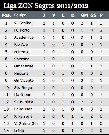 Liga Zon Sagres1節順位表 E Pluribus Unum El Conejo De La Suerte
