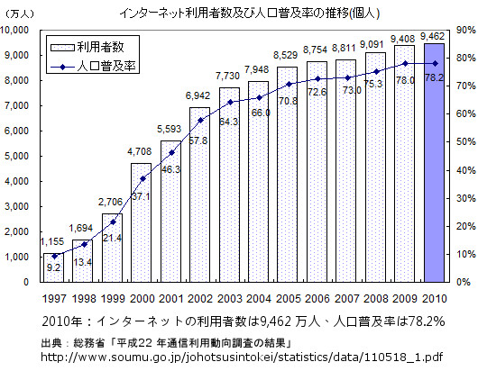 実質人口のほぼ100%ネットユーザーの日本で「ただちに問題ありません」は意味なかったと、ふと思う_b0007805_12531543.jpg