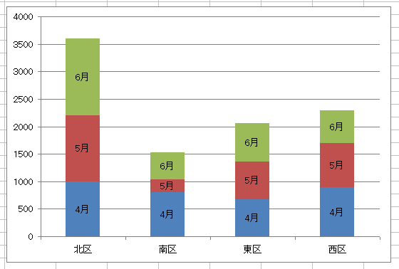 グラフの背景を透明にするには : 初心者のためのOffice講座 