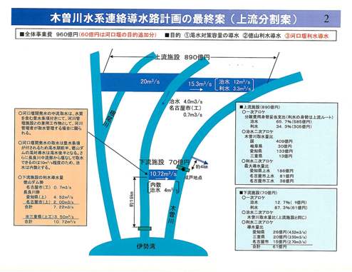 長良川河口堰中流部取水のウラ約束は活きている?_f0197754_0383149.jpg