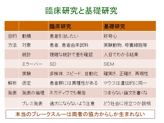 基礎研究と臨床研究【加筆】_d0028322_743653.jpg