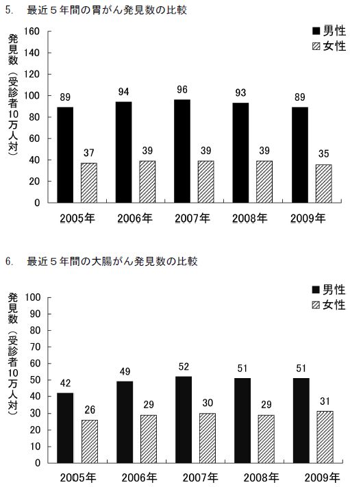 人間ドック_c0025115_198315.jpg