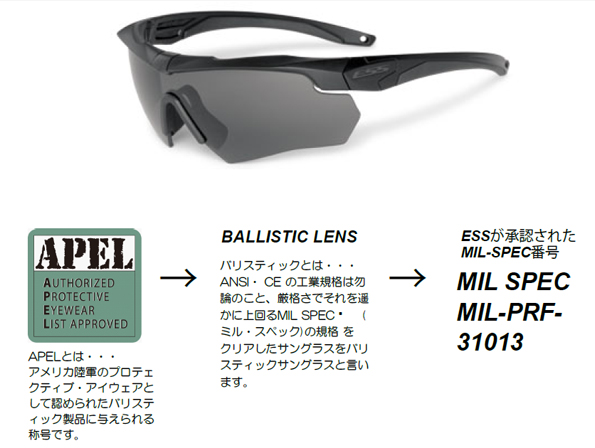 ESS軍用アイギア・ビックニュース!_c0003493_10481964.jpg