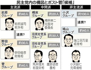 ★【【民主党 代表選】】:民主代表選をどう見るか?_a0028694_5261886.jpg