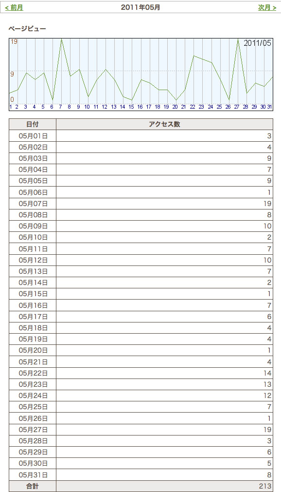 5月のアクセス状況_d0154984_23105284.jpg