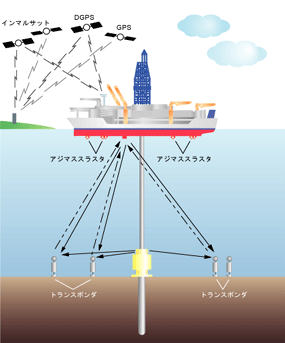 ３・１１［人工地震説の根拠］衝撃検証　泉パウロ　２_c0139575_19523475.gif