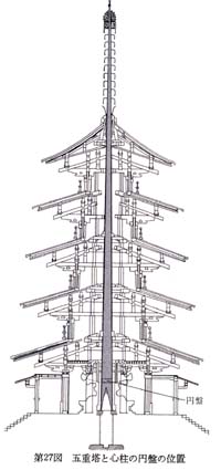 ★【【スカイツリーの謎 3】】：五重塔のような制振構_a0028694_946399.jpg