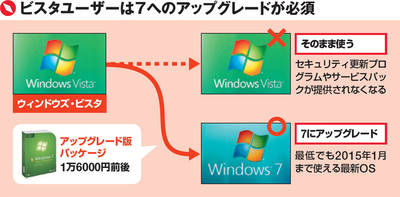 XPより\"短命\"なVista、サポート終了まで残り9カ月！_c0152507_3303918.jpg