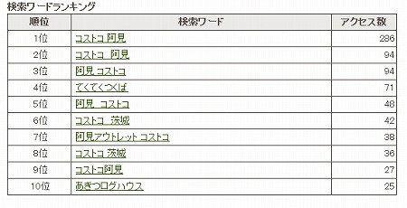 阿見にコストコができるという噂のまとめ。_a0091865_10251784.jpg