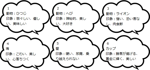 紙とペンだけで 自分がわかる 心理テスト 妻と話そう