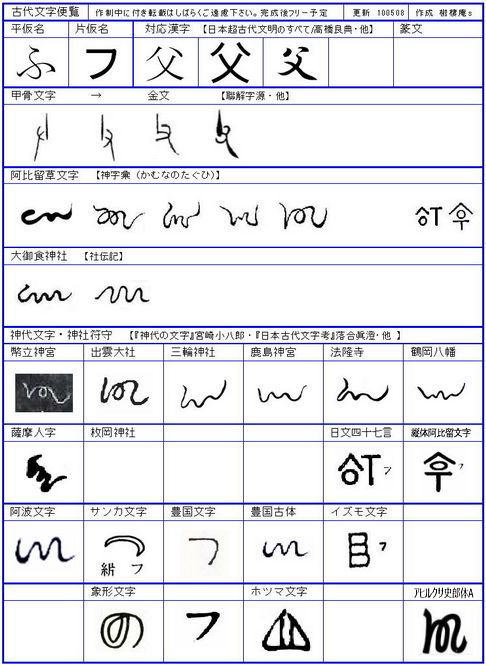 古代文字 便覧　ひ　ふ　み_e0171497_4315436.jpg