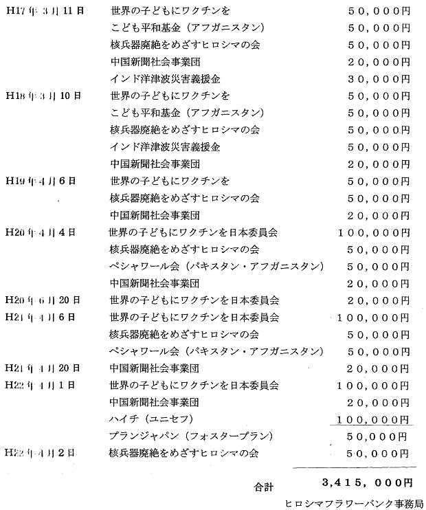 子ども花遊び教室♪　今年度の講座内容_e0069481_949310.jpg