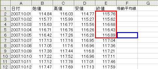 エクセルを使った簡単シストレ入門_a0204254_344445.gif