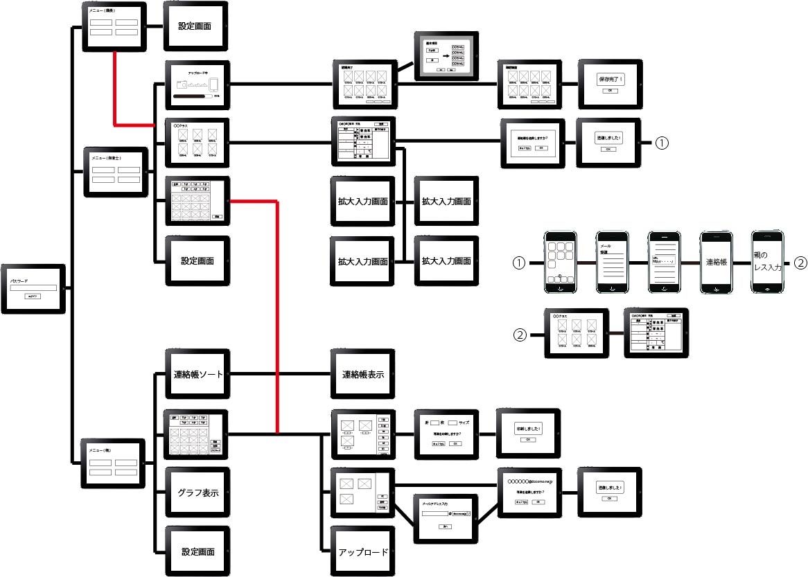 1班 Z14授業報告 画面遷移図 インタフェースデザイン １班