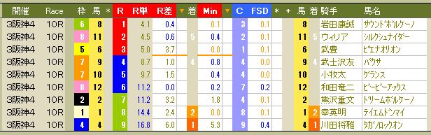 2160　▼ＷＩＮ５・勝利への選択　　-8-_c0030536_295048.jpg