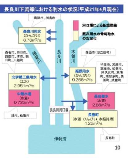 9月5日 現場学習会 「長良川河口堰開門は可能か?」-2_f0197754_1357485.jpg