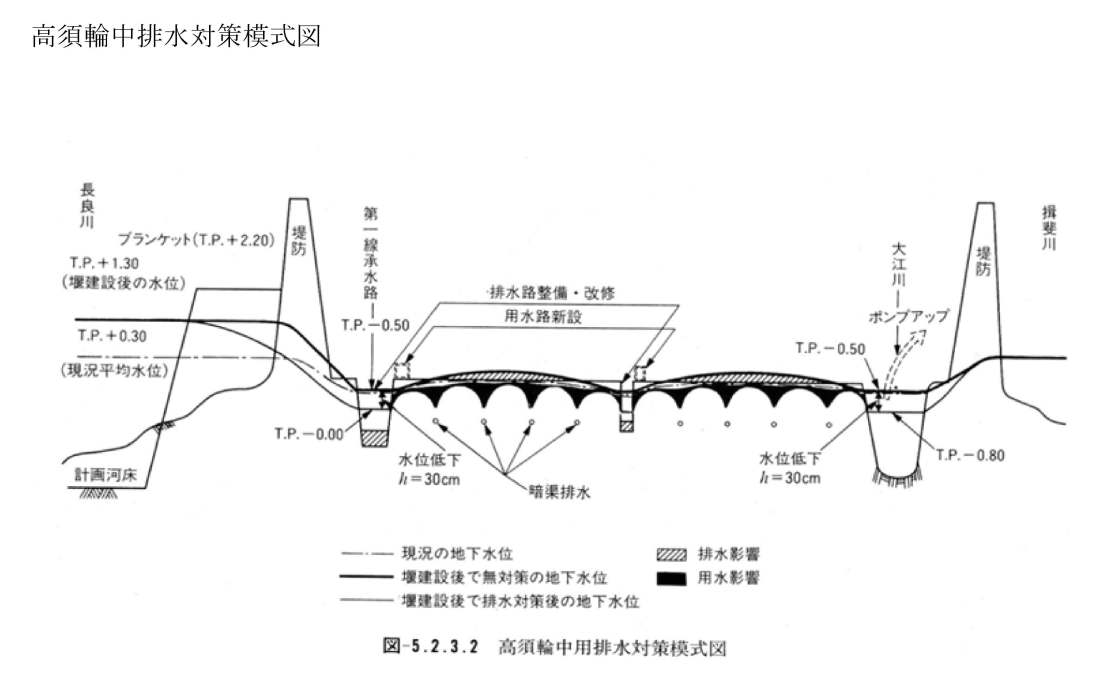 9月5日 現場学習会 「長良川河口堰開門は可能か?」-2_f0197754_13593781.jpg