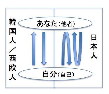 日本型集団独創２タイプの内の１つ「信長志向」、その現代世界における活性化を目指して（５：間章）_e0030765_2164852.jpg