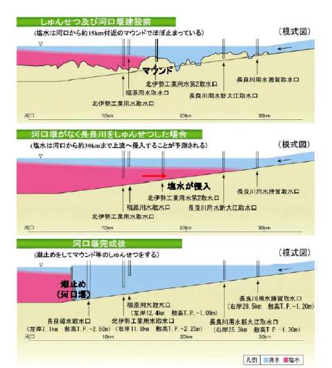 9月5日 現場学習会 「長良川河口堰開門は可能か?」-3_f0197754_20531343.jpg
