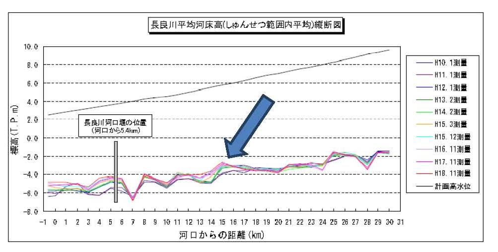 9月5日 現場学習会 「長良川河口堰開門は可能か?」-3_f0197754_20534556.jpg