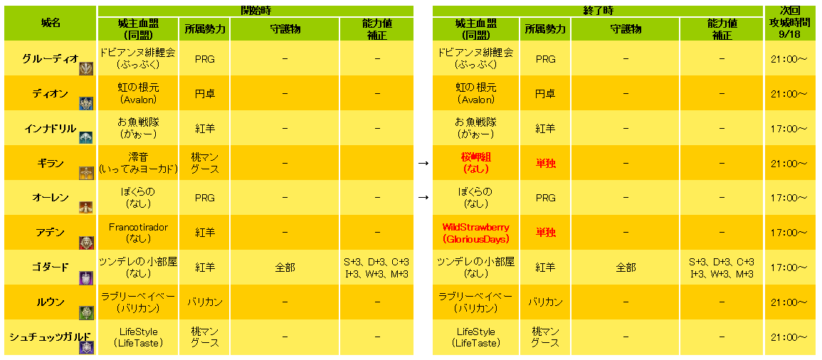 2011年9月3、4日　結果_d0086086_1284377.gif