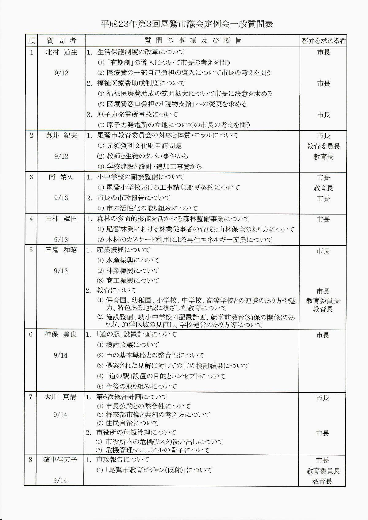 一般質問が通告される。_a0196709_8143634.jpg