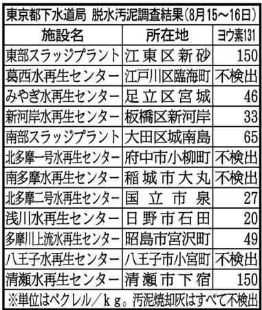 放射性物質拡散予想図 （スイス：Meteomedia社）_e0171497_18122823.jpg