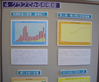 相模線 開業90周年記念 イベント_d0240916_15374245.jpg