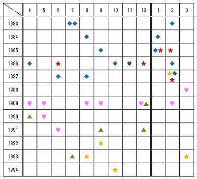 何の分布図でしょう？（暇人？。。。汗）_a0099444_1350767.jpg