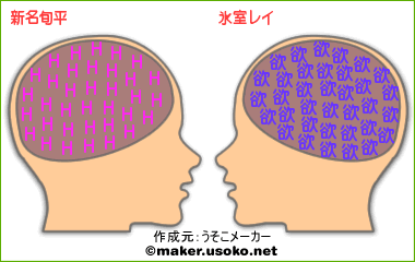 うそこメーカーやってみた その キミニコイシテル