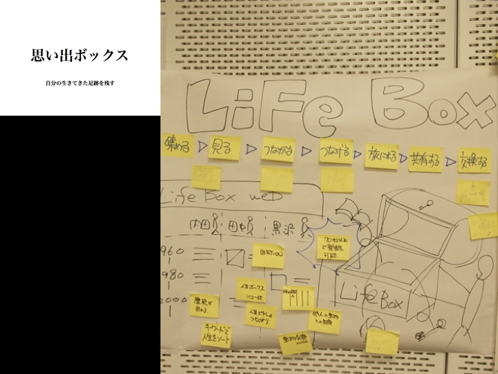 「3rd 福祉デザインナイト」ご参加ありがとうございました。_f0015295_14584120.jpg