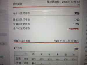 祝♪100万hit!&乙女な丸底グラニーさん_f0023333_203625.jpg