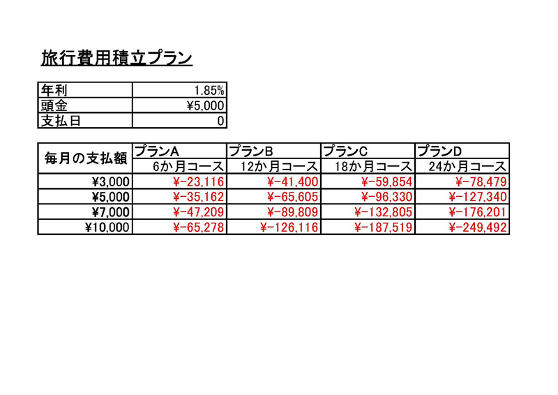 旅行費用積立プランを作成しよう!!(エクセル)_f0173971_17524294.jpg