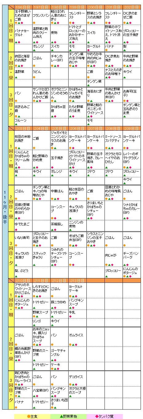 11ヶ月後半の献立表 もぐもぐ