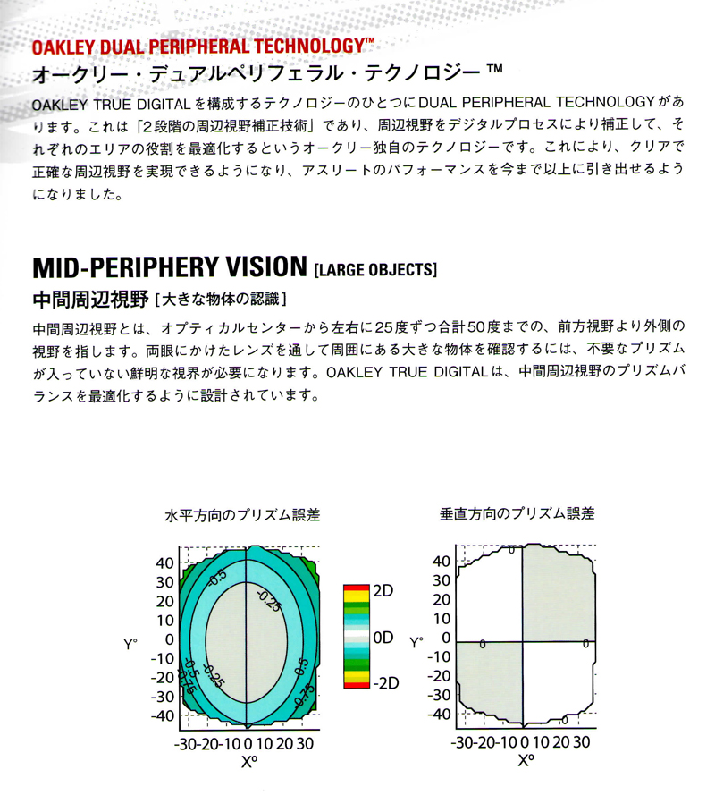 OAKLEY新テクノロジー度付きレンズ・TRUE DIGITAL発売開始&OAKLEY純正RX度付きレンズ価格改定!_c0003493_104686.jpg