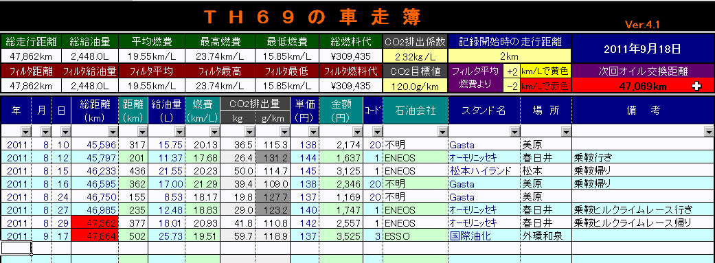 ＴＨ６９の車走簿 Ver.4.2_d0036883_16253945.gif